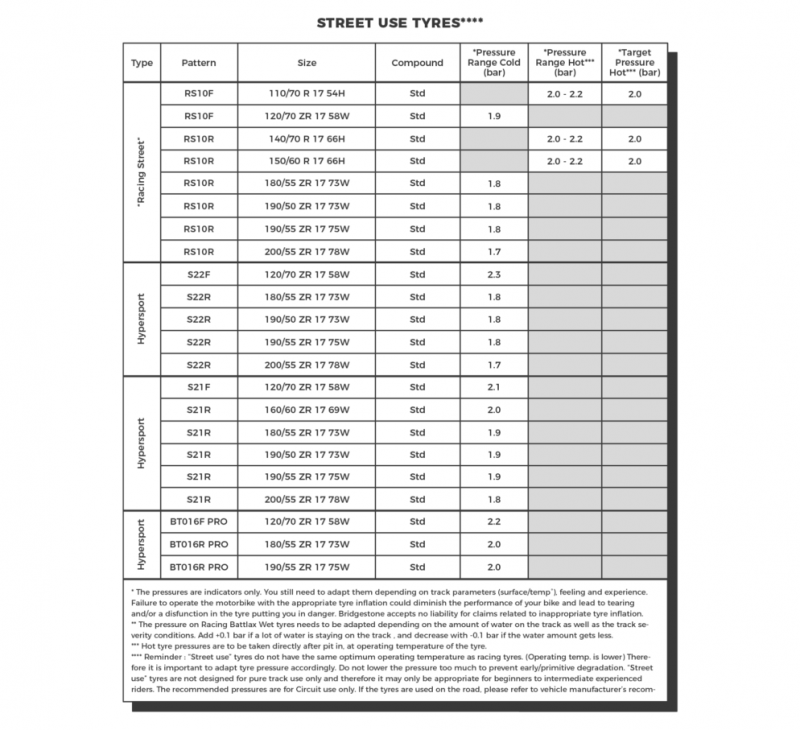 TechnicalSheet_006_STREET-USE-TYRES-01.png