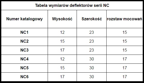 tabela-deflektorow-model-nc.jpg