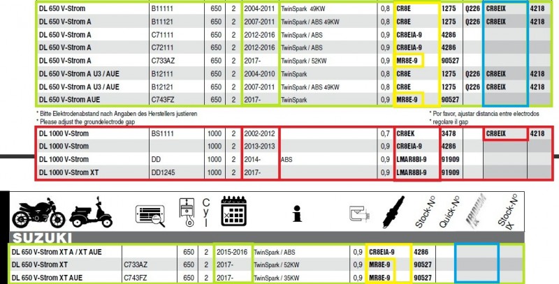 świece NGK do V Strom 650 i 1000.jpg